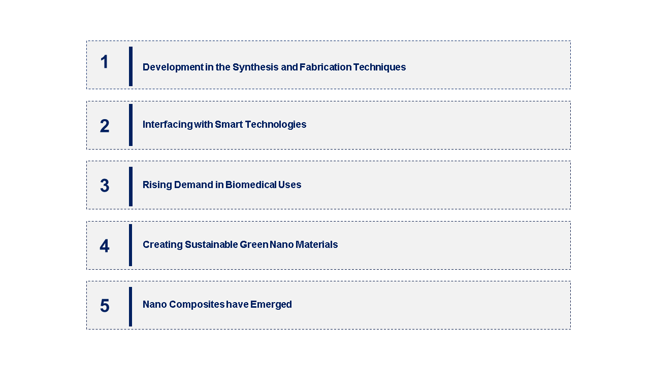 Nanomaterial Market Emerging Trend